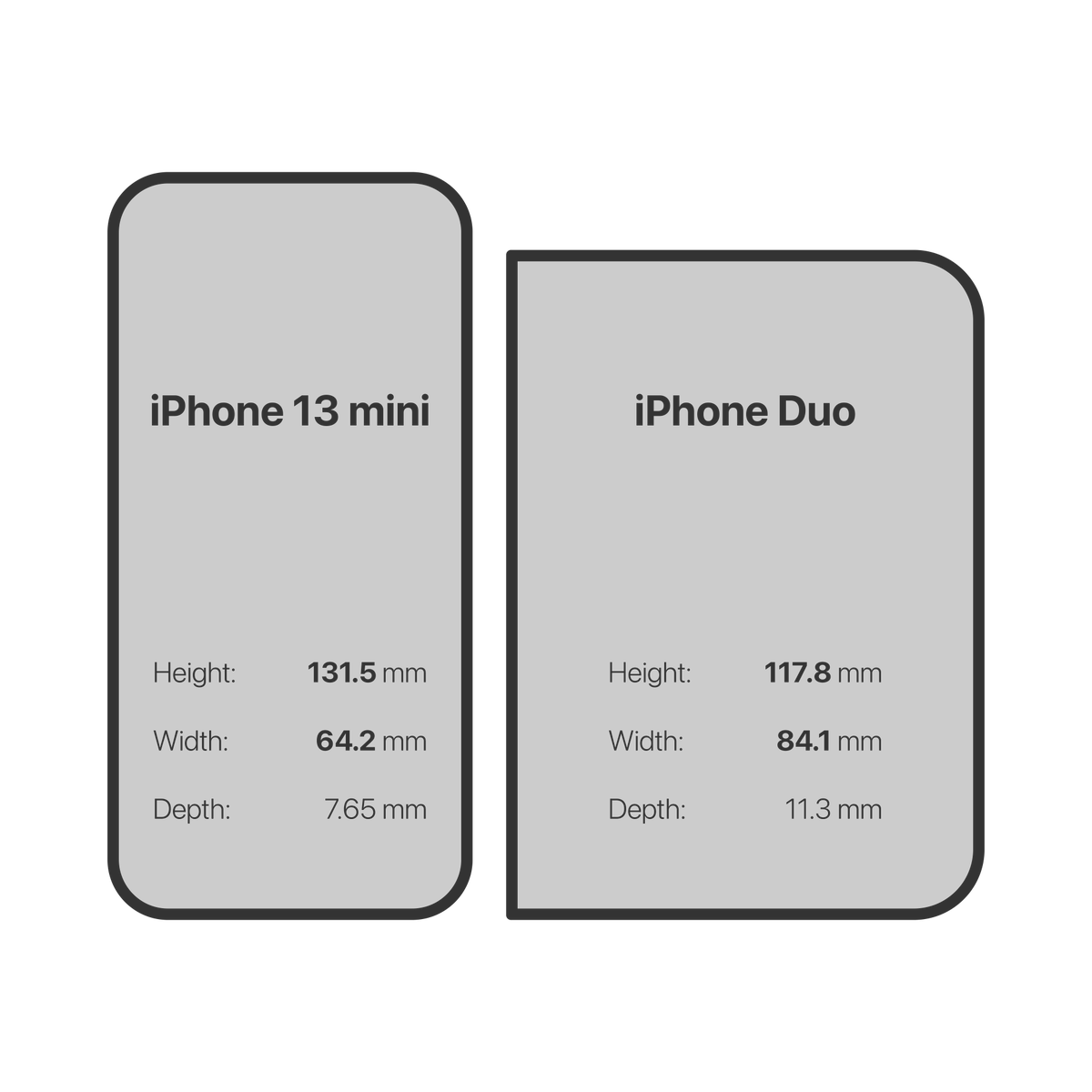 yaskuro's tweet photo. 世界のごく少数の人が知りたいと思っているサイズ比較を置いておきますね

#iphoneduo #iphone13mini https://t.co/LAFzUpRkHS