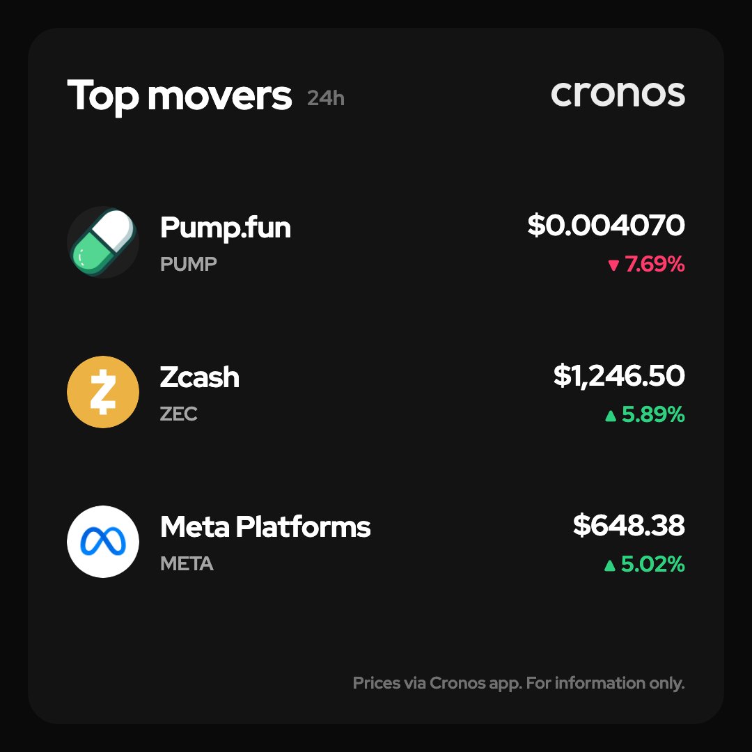 UltApp's tweet photo. A privacy coin, a memecoin and a tokenized stock, on the same board on the same morning. https://t.co/NxdZuny9GT