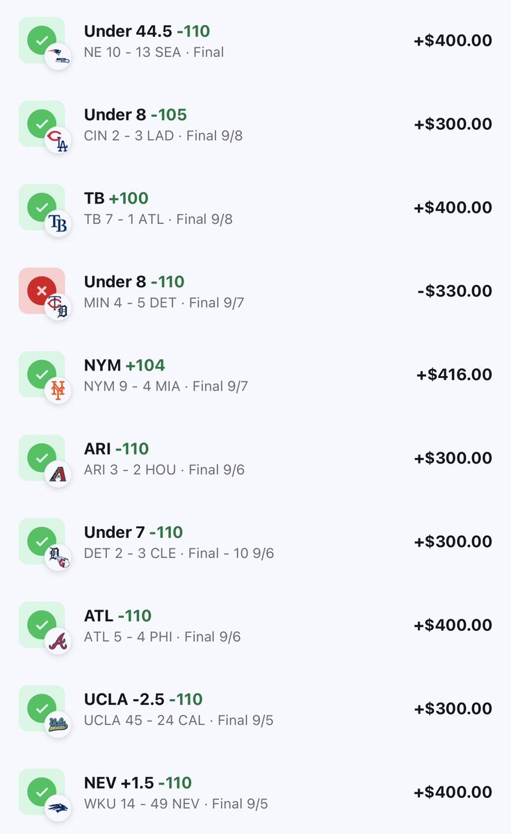 RazorSharpPicks's tweet photo. 9-1 L/10 Bets! https://t.co/JuQWAOTWJg