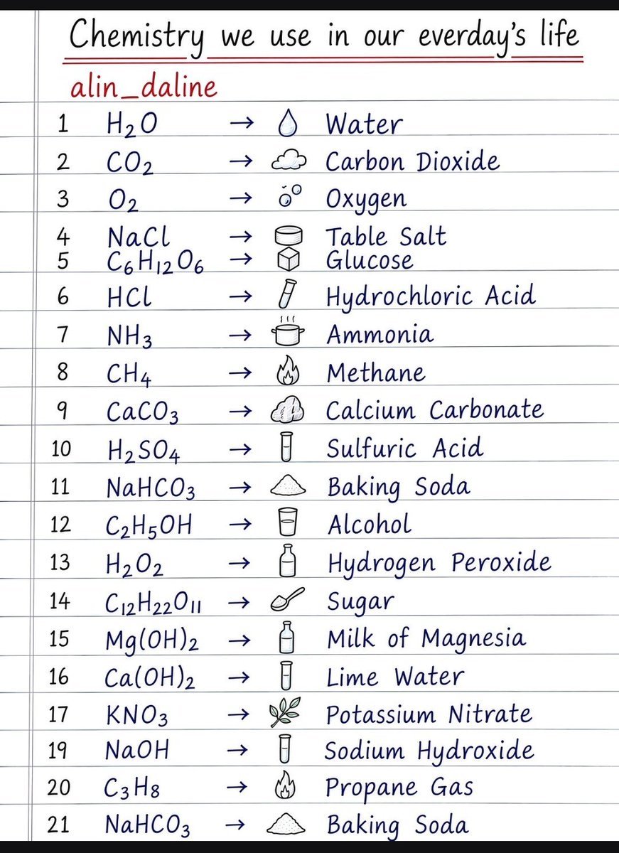 alin_daline's tweet photo. Did you know the formula of the most things you use Everyday ??  Read the list below carefuly   ♥️ https://t.co/bPYKociGw2