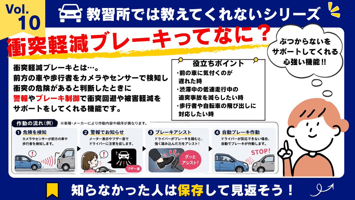 kindoutlet's tweet photo. 🚗車の豆知識 Vol.10💨

#衝突被害軽減ブレーキ（#自動ブレーキ）って「ぶつからない機能」ではありません🙅‍♂️

前方の車や歩��者などをカメラやセンサーで検知し、#事故を防いだり、#被害を軽減 したりするための #運転支援機能 です。

📌知らなかった方は保存して、車選びの参考にしてください！ https://t.co/9bYd61JHc0