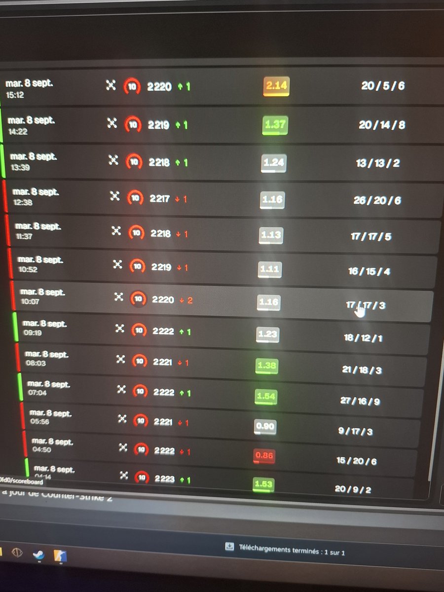 Ideo___'s tweet photo. All the match is for boosting do something face it please @FACEIT_Darwin @FACEIT https://t.co/NUVF8SKdRL
