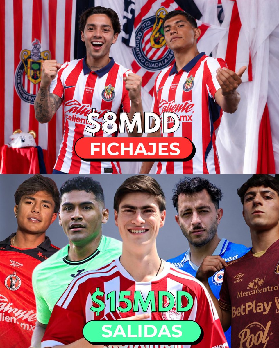 Archivismo's tweet photo. Termino el mercado para Chivas.

Que les pareció el mercado del Rebaño? Los leemos 👀 https://t.co/t82Ns8NhxC