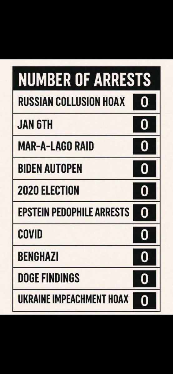 CrookedAscent's tweet photo. Look at all these other promises fulfilled! https://t.co/jkmfvLe5Fc