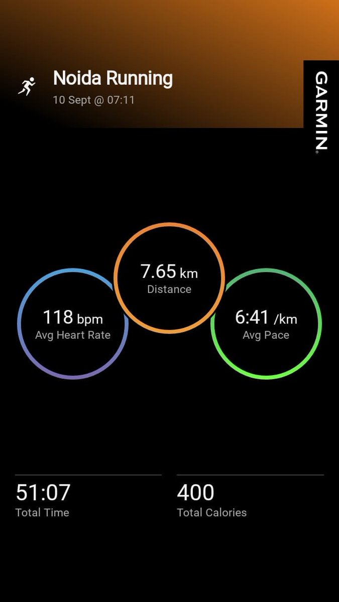 gbsdelhi's tweet photo. 7 K Progressive Run in Zone 2 & 3 with Avg HR 118
Max HR 147
Avg Cadence 190
Max Cadence 200
Avg Stride Length 0.79 Mtr ๐ฎ๐ณ
#FitnessMotivation
#beingfit@65
#proudseniorcitizen
#workinprogress
#MissionLiFE
#FitIndia
#HitIndia https://t.co/LnLDuSEDSM