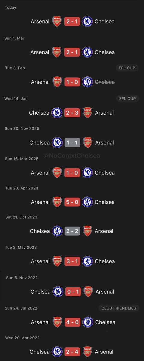 las_calles_'s tweet photo. @ruiz_XVII @Colwillismo la ultima vez que le ganaron al arsenal practicamente https://t.co/UZZbbAbgr4