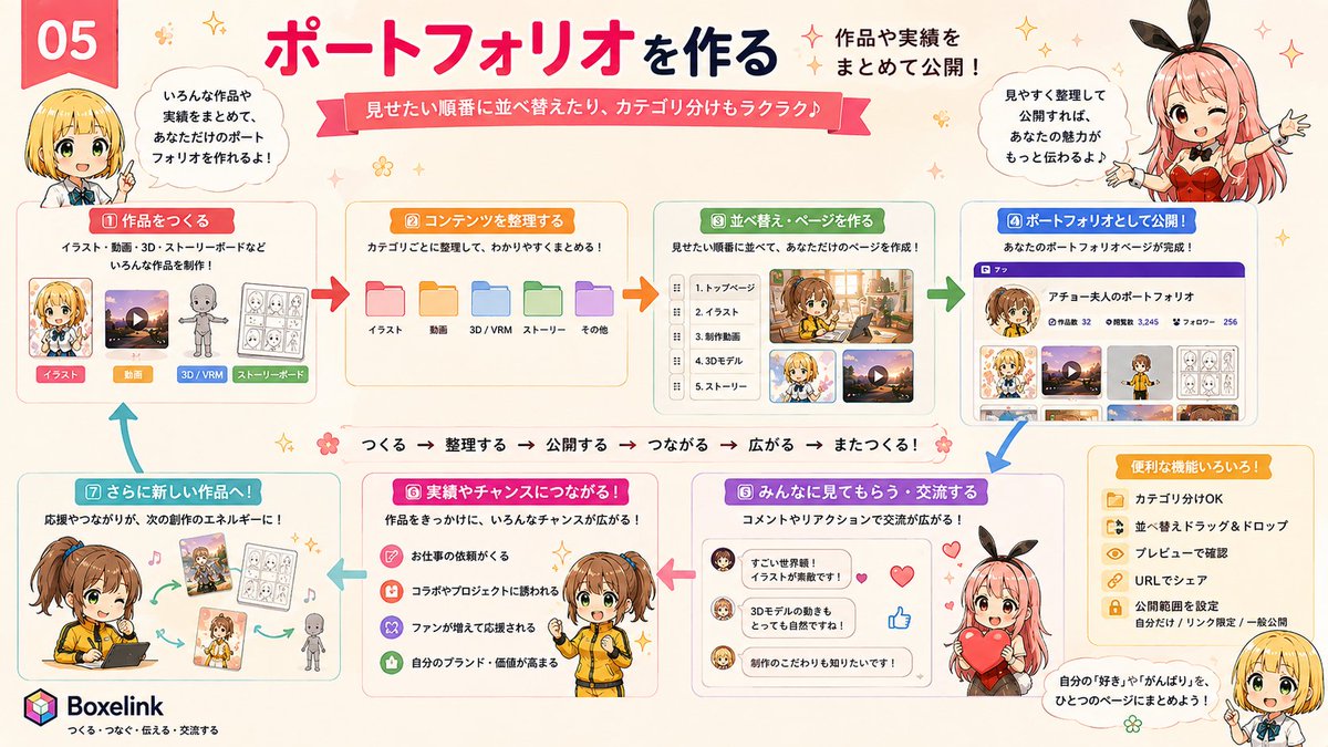 Boxelink's tweet photo. イラスト・動画・3Dモデル・ストーリーボードなど、さまざまな作品や実績をひとつのページに✨

作品をカテゴリーごとに整理し、見せたい順番に並べて、自分だけのポートフォリオを作れます。

公開範囲は「自分のみ・リンク限定・一般公開」から選択可能！
#Boxelink https://t.co/IDz7TPSo9s