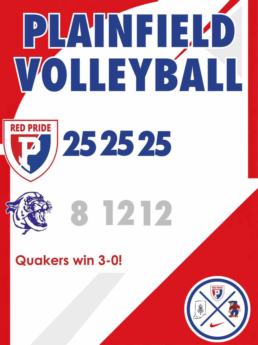 QuakerSports's tweet photo. Varsity Volleyball Final:
@BHSS_Athletics @MidStateConf @indyhsscores @Brian_Haenchen @phsvolleygirls https://t.co/Nze8IXkvwz