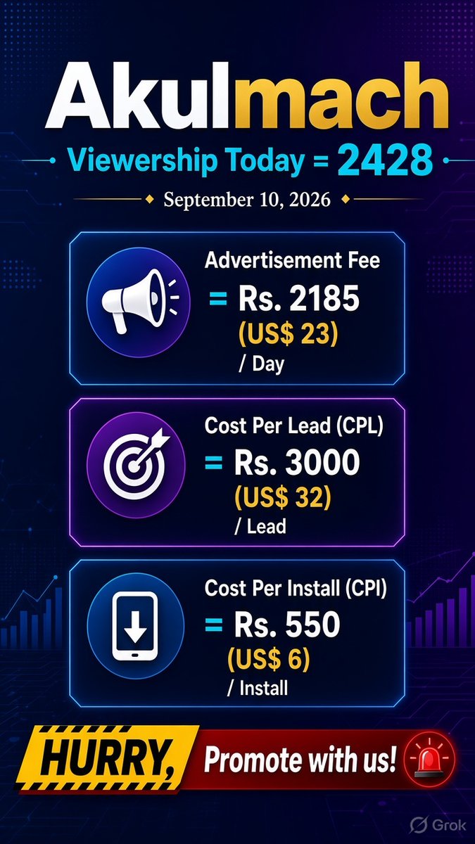 AkulmachLive's tweet photo. #Akulmach Viewership Today = 2428 on #September 10, 2026

HURRY, Promote with us! #Community, #Impact, #AkulmachLive #Akulmachworld, #Ecommerce, #learning, #NewIndia, #IndiaEconomy, #ResilienceStories, #InfoWarriors, #GeniusHabits, #IntellectualGrowth, #CriticalThinking, #Leaders https://t.co/SRh1EvHnRk