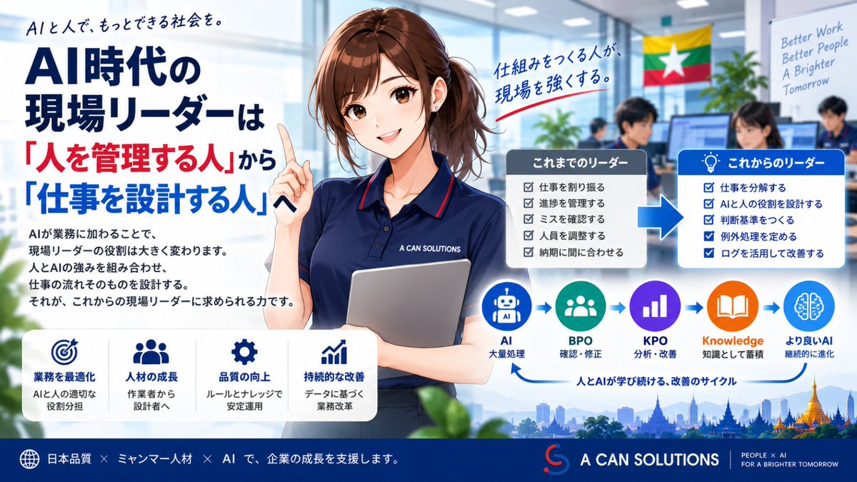 kadoman78n's tweet photo. 【木曜日｜AI時代の現場リーダーは「人を管理する人」から「仕事を設計する人」へ】

AIが仕事の中に入ってくると、

現場リーダーの役割も変わる

と思っています。

これまでの現場リーダーに求められてきたのは、

誰に仕事を振るか。

進捗は遅れていないか。

ミスは出ていないか。

人員は足りているか。

納期に間に合うか。

といった、

「人と作業を管理する力」

でした。

もちろん、これからも必要です。

でもAIが業務の一部を担うようになると、それだけでは足りなくなると思っています。

例えば、100件の仕事がある。

これまでは、

Aさんに30件。

Bさんに30件。

Cさんに40件。

と割り振ればよかった。

でもAI時代は違います。

AIに何件任せるのか。

どこまで自動で進めるのか。

どの条件なら人に戻すのか。

誰がAIの結果を確認するのか。

どのケースをKPOへ上げるのか。

何をログとして残すのか。

改善結果をどこへ戻すのか。

つまり、

「誰に仕事をさせるか」だけでなく、
「仕事そのものをどう流すか」
を考える必要があります。

私は、ここが大きな変化だと思っています。

昨日、

「AI活用の成否は、ログを残せるかで決まる」

という話を書きました。

では、

誰がそのログを見て、

「最近、このエラーが増えている」

「この判断は毎回人が直している」

「この工程はAIに任せない方がいい」

「逆に、この作業はもうAIに任せられる」

と判断するのでしょうか。

ここで重要になるのが、

現場リーダー

だと思っています。

例えば毎月1,000件の処理がある。

AIが800件を担当する。

BPOチームが150件を確認する。

50件をKPOとして分析する。

現場リーダーは、

単に、

「全部終わりましたか？」

を見るだけではありません。

AIの自動処理率はどうだったか。

どこで人に戻ったか。

どのエラーが多かったか。

修正理由は何だったか。

同じ例外が繰り返されていないか。

人の確認が本当に必要か。

まで見る。

そして、

仕事の流れそのものを変えていく。

ここまでが、これからのリーダーの仕事になっていくと思っています。

私は、この役割を、

「人の管理者」から「仕事の設計者」へ

という変化だと考えています。

仕事を、

AIに任せる。

BPOに任せる。

KPOへ上げる。

日本側で判断する。

自動化する。

人が確認する。

Knowledgeとして残す。

それぞれの強みを理解し、

最も良い場所へ仕事を配置する。

これが、AI時代のマネジメントになるのではないでしょうか。

ここで大切なのは、

AIの専門家でなければリーダーになれない、

ということではありません。

むしろ必要なのは、

業務を理解していること

だと思います。

この仕事の目的は何か。

どこでミスが起きるのか。

どの判断が重要なのか。

どこまでなら自動化できるのか。

何が起きたら危険なのか。

お客様は何を品質と考えているのか。

これを理解している人だからこそ、

AIをどこに入れるべきか判断できます。

だから私は、

これからAI時代に価値が高くなるのは、

単に、

「AIを使える人」

だけではなく、

「仕事を理解し、AIと人を組み合わせられる人」

だと思っています。

例えば、

AIのプロンプトを書く。

それだけではなく、

AIの結果を確認する人を決める。

確認基準を決める。

例外条件を決める。

ログを残す。

改善サイクルを設計する。

ここまで考える。

するとAIは、

個人の便利ツールではなく、

組織の業務システム

になっていきます。

これは、BPOの現場でも同じです。

今までのBPOリーダーなら、

スタッフ10人の作業量と品質を見る。

これからは、

AIが処理した量。

人が確認した量。

例外の種類。

修正理由。

エラー傾向。

人材ごとの判断力。

改善提案。

まで見る必要がある。

つまり、

人だけを管理するのではなく、
AIと人が一緒に働く現場を管理する。

ということです。
そして、その先には、

KPOがあります。

BPOで安定運用する。

ログを残す。

KPOで分析する。

Knowledgeとして整理する。

AIへ戻す。

業務フローを変える。

この循環を、

現場リーダーが理解している。

そうすれば、

AI → BPO → KPO → Knowledge → AI

が、本当に回り始めます。

この考え方は、私たちがミャンマーで人材を育てるうえでも、とても重要だと思っています。

スタッフを、

Operatorとして育てる。

次にEvaluatorへ。

さらにAnalystへ。

そしてImproverへ。

その先に、

私はもう一つ役割があると思っています。

Designer

です。

ここで言うDesignerとは、

デザインをする人ではありません。

仕事の仕組みを設計できる人。

AIに何を任せるか。

人に何を残すか。

どう評価するか。

どこでエスカレーションするか。

何をKnowledgeとして残すか。

そこまで考えられる人材です。

つまり、

Operator
→ Evaluator
→ Analyst
→ Improver
→ Designer

へ。

AI時代の人材育成は、ここまで進められるのではないかと思っています。
日本側のリーダーにも、
ミャンマー側のリーダーにも、
この視点を持ってほしいと思っています。
「今日、何件処理しましたか？」

だけではなく、

「今日、何が分かりましたか？」

「どこでAIが迷いましたか？」

「人はなぜ修正しましたか？」

「来週は何を変えますか？」

と聞く。

そうすると、

日々の業務が、

単なる作業ではなく、

改善活動

になります。

AIが普及すると、

管理職の仕事も変わると思います。

人を監視する。

作業を割り振る。

進捗だけを見る。

そこから、

仕事を分解する。
AIと人の役割を決める。
品質基準をつくる。
ログを見る。
改善する。

へ。

AI時代のリーダーは、

「人を動かす人」より、
「仕事がうまく流れる仕組みをつくる人」

になっていくのかもしれません。

A CAN SOLUTIONSも、

単にAIやBPOのリソースを提供するだけではなく、
AI・人・BPO・KPOをどう組み合わせれば、その会社の仕事がもっと良くなるのか
を一緒に考えられる会社を目指しています。
AIを導入する。
人を配置する。

それだけではなく、

仕事そのものを設計する。

これからのAI活用で、
私はこの力が非常に重要になると思っています。

AI時代の現場リーダーは、
人を管理する人から、仕事を設計する人へ。

この変化が始まっているのではないでしょうか。

#生成AI #AI活用 #AI導入 #AIマネジメント #業務改善 #DX #BPO #KPO #HumanInTheLoop #人材育成 #ナレッジマネジメント #ミャンマー #AcanSolutions