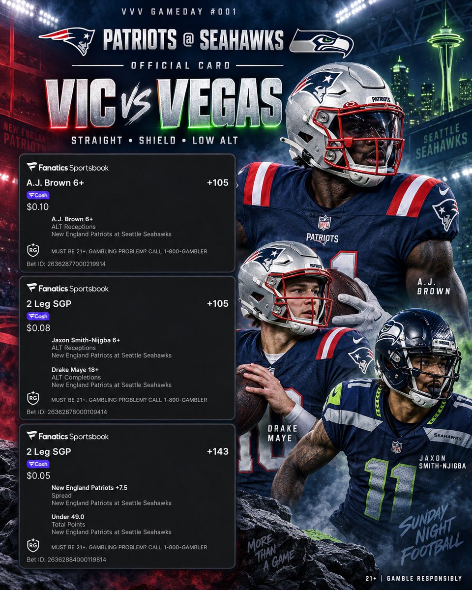 VICvsVEGAS's tweet photo. VVV GAMEDAY #001 🎰
Patriots @ Seahawks

🔥 A.J. Brown 6+ REC (+105)
🛡️ JSN 6+ REC + Drake Maye 18+ CMP (+105)
🧱 Patriots +7.5 + Under 49 (+143)

Every result gets tracked—win or lose. 

Now we sit back and watch.. LFG🎰🔥

21+ | Gamble responsibly https://t.co/2qspt03Vqp