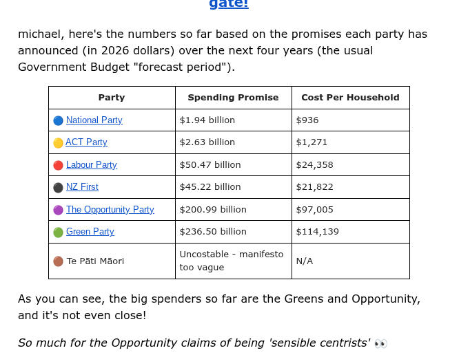 NZMAGAMike's tweet photo. I am delighted to announce that the official Election Bribe-O-Meter is back for 2026!

The short point is the Government has no money.

Deficits remain.

That means every extra dollar of political promises represents new borrowing (or a new tax!).

And, to be frank, the parties are at it again. Some politicians are playing fast-and-loose with their costings...

For example, as exposed on Monday, the Greens' so-called "KiwiMart" costings are a joke. They're saying they can do it for $2.8 billion.

Our boffins estimate Chlöe Swarbrick has underestimated the true cost by $1.9 billion!

So, after being retired back in 2017, we've had to dust off the old girl.

James, Ray, and Levi have been burning the midnight oil to research, clarify, and cost all the political campaign spending promises announced up to Sunday night.

It's been a huge job!