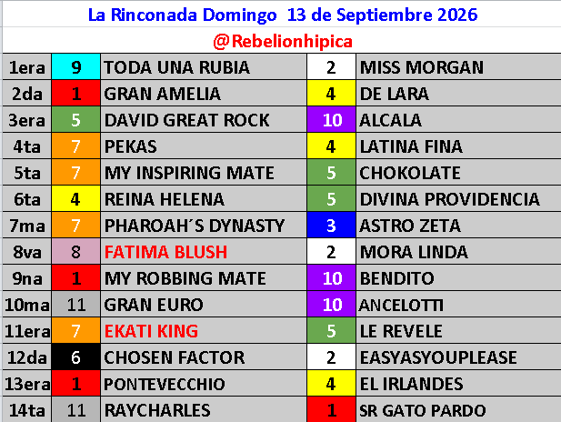 RebelionHipica's tweet photo. 🏇MARCAS GRATUITAS para este Domingo 13 de Septiembre.      

Únete a nuestro grupo exclusivo de WhatsApp aquí: 

https://t.co/kdnooOj8NP   

En donde tenemos:    
 
Adelantados  
En Vivo   
Dupleta   
3x6 https://t.co/LHs0hHr9DJ