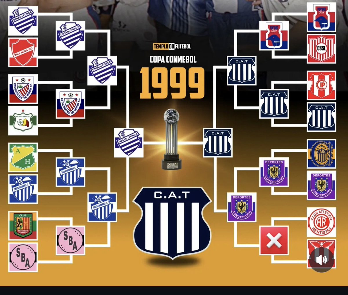 LichiCab's tweet photo. @RalQuin15292822 @carlosdurhand @ADN_Lepra Cero drama. Te tomo lo objetivo, pero los hinchas de talleres NO reconocen esos clubes, yo menos. No es comparable a otras ediciones. https://t.co/NCviDOtZ9P