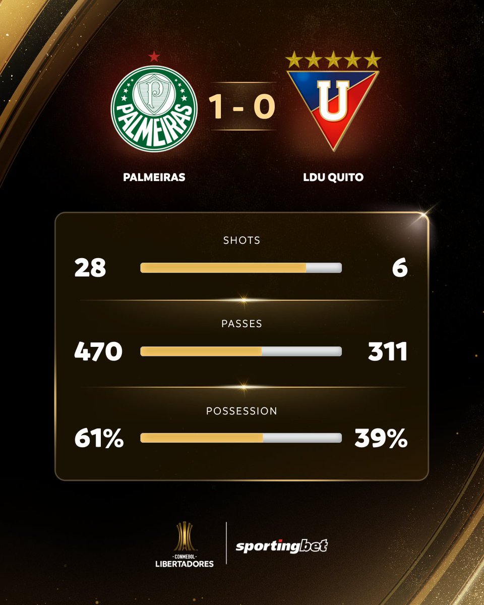 betomr19's tweet photo. @RoubeiaSEP2 Hoje eu vou discordar de vc! Não fizemos mais gols por culpa desses atacantes criptonita do gol! Arias e Flaco perderam gols incríveis! https://t.co/1q5jnptknF