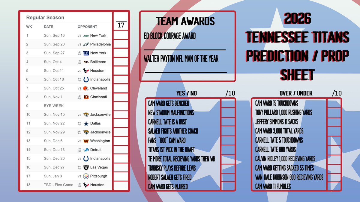 IronCityBeast's tweet photo. #nfl #overunder #PropBets  #predictionsheet #parlay #predictions #tennesseetitans #titans #titanup https://t.co/pVEaRSJQvV