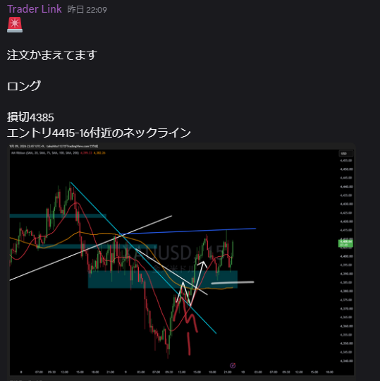 trader_link_fx's tweet photo. ゴールドXAUUSD

昨夜２２時半ごろのトレード
５分で１００pips以上獲得🔥

上昇に傾いた一時の上昇を仕留めました。

あらかじめ注意していたチャネル上限で折り返す前に決済をしました。

会員様から利益報告を頂いています。

発信活動をしていて、一番嬉しい瞬間です🔥🔥

引き続き全力で分析をしていきたいと思っていま���。

気になる方はプロフと固定ポストをご確認ください。
