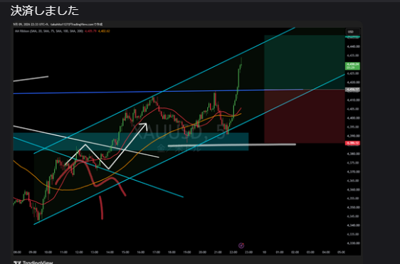 trader_link_fx's tweet photo. ゴールドXAUUSD

昨夜２２時半ごろのトレード
５分で１００pips以上獲得🔥

上昇に傾いた一時の上昇を仕留めました。

あらかじめ注意していたチャネル上限で折り返す前に決済をしました。

会員様から利益報告を頂いています。

発信活動をしていて、一番嬉しい瞬間です🔥🔥

引き続き全力で分析をしていきたいと思っていま���。

気になる方はプロフと固定ポストをご確認ください。