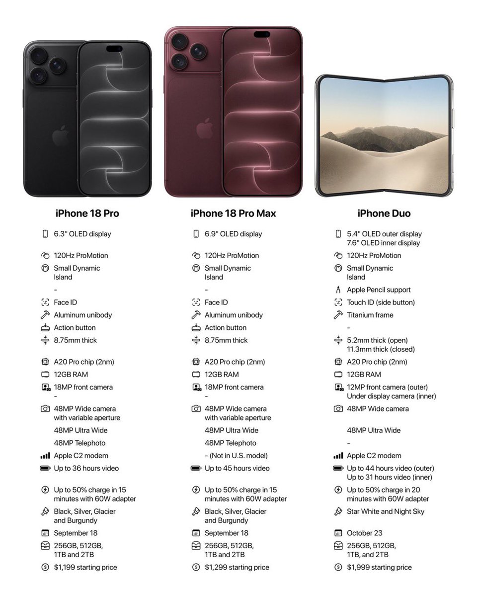 SoloiPhone's tweet photo. Comparativa #Iphone18Pro #iphoneduo #Applevent https://t.co/lJKDXPLgfJ