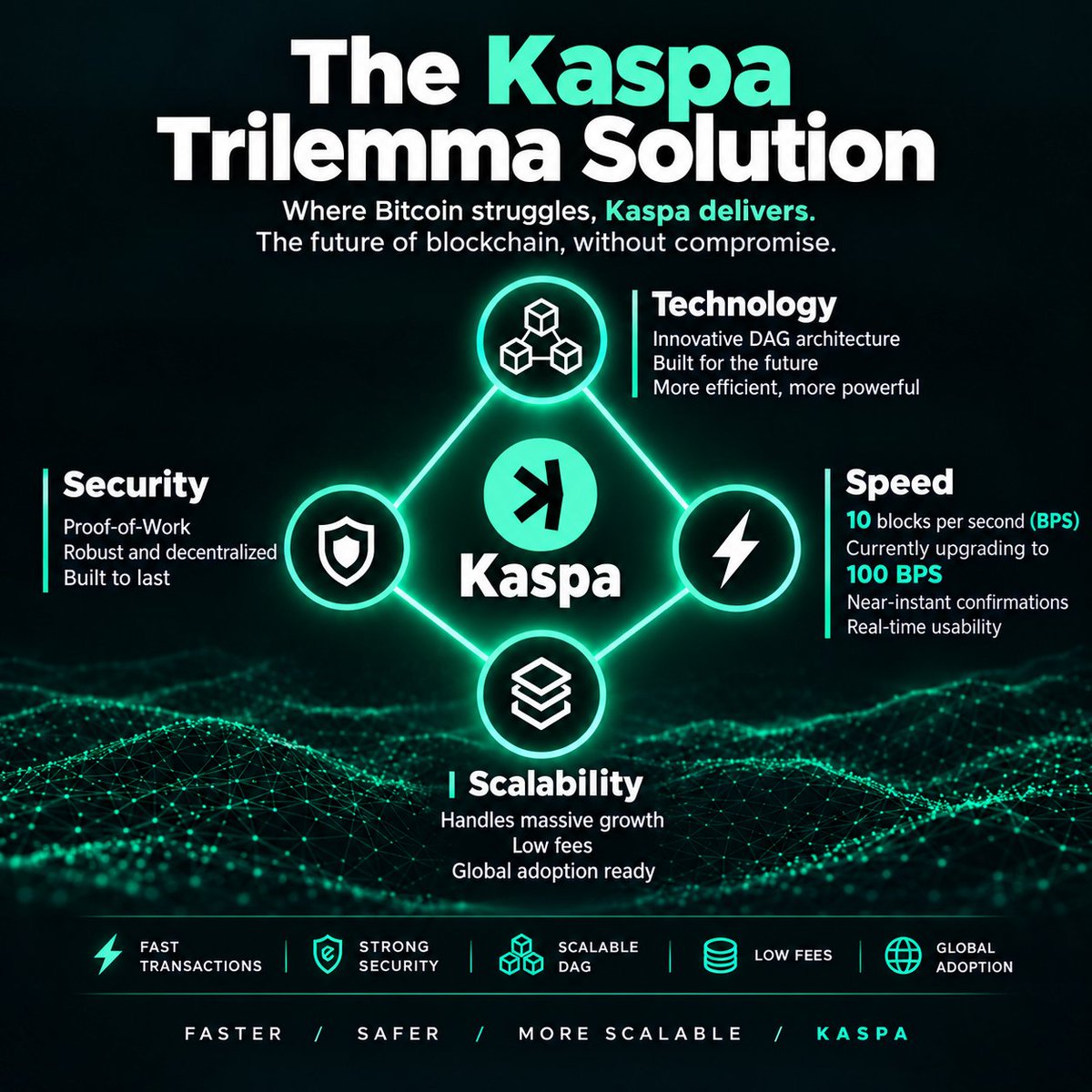 grayjulias's tweet photo. @AgencyLaser Study $KAS is literally the bitcoin... https://t.co/TCCymKYXnk