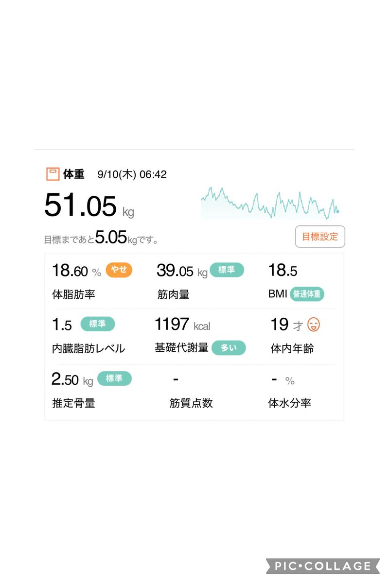 O2CWVSw1ga90030's tweet photo. おはようございます🍂
💉5mg㉚4日目

今朝の体重→51.0kg
【前日比-0.6kg】
【total-25.5kg】

昨日の食事〜👩‍🍳
朝→白米50g、卵味噌汁、ﾐｰﾄﾎﾞｰﾙ3個
昼→ｹﾊﾞﾌﾞｻﾝﾄﾞ、ｻﾞﾊﾞｽ
夜→ｽｲｶ
間→ﾖｰｸﾞﾙﾄｱｲｽ

今日も頑張ります✌️✨

#ダイエット記録 https://t.co/0sZzOZU1Ao