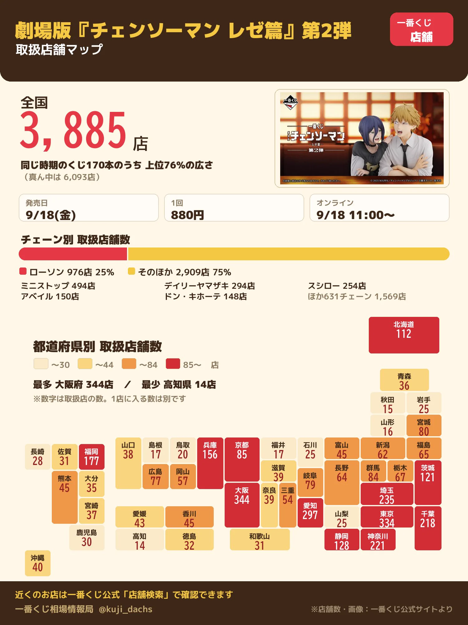 一番くじ相場情報局 on X: 
