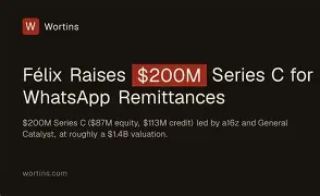 MsAnjaliK's tweet photo. Felix raises $200M for WhatsApp remittance.

Felix raised $200M to let people send remittances directly through WhatsApp — $87M equity from a16z plus $113M credit facility from General Catalyst

The company has processed more transactions than its round size suggests it should have at this stage

WhatsApp has 2 billion users. most of them are in the markets where remittances matter most. Felix found the distribution before anyone else did.

The TechCrunch piece doesn't exist yet. remember the name.