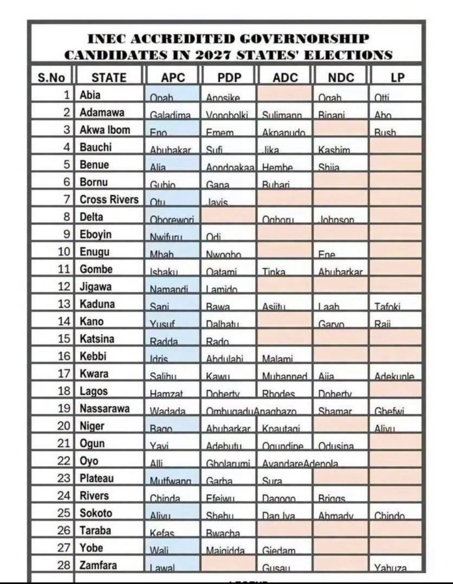 Handywilly1's tweet photo. @firstladyship What votes are you obidients are defending? 12 governorship aspirants yet to appear on the lists of inec, Talking about party agents and canvassers and Members of Representatives members across 12 states, elections without political machines is a rocket science. https://t.co/BsHDQUJpgC