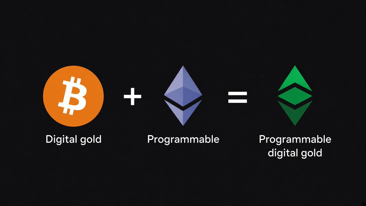 eth_classic's tweet photo. #EthereumClassic = Programmable Digital Gold