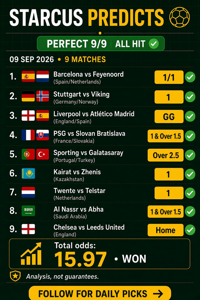 ikeleche's tweet photo. Another clean sheet in the books ✅
9/9 on the ticket
Total odds 15.97 fully paid 💰
Consistency is the real flex.
Who’s ready for the next one? 🚀 https://t.co/DG1WPrRZ6g