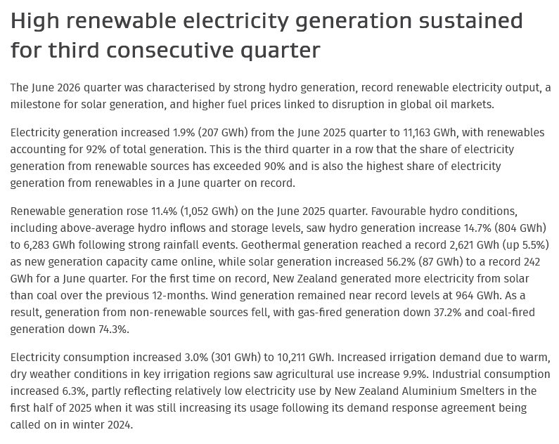 Poission51's tweet photo. MBIE data for June 1/4 shows record  NZ renewable electricity generation as geothermal and solar generation set new deliverable records. https://t.co/hjSNENMd0X