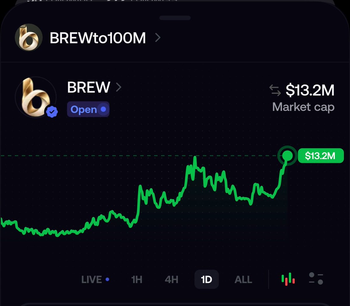 BREWto100M's tweet photo. @shahh @PoorGoat_ $BREW to $100MILLION 

$BREW IS THE pons of BSC https://t.co/ZhFeM9ewkt