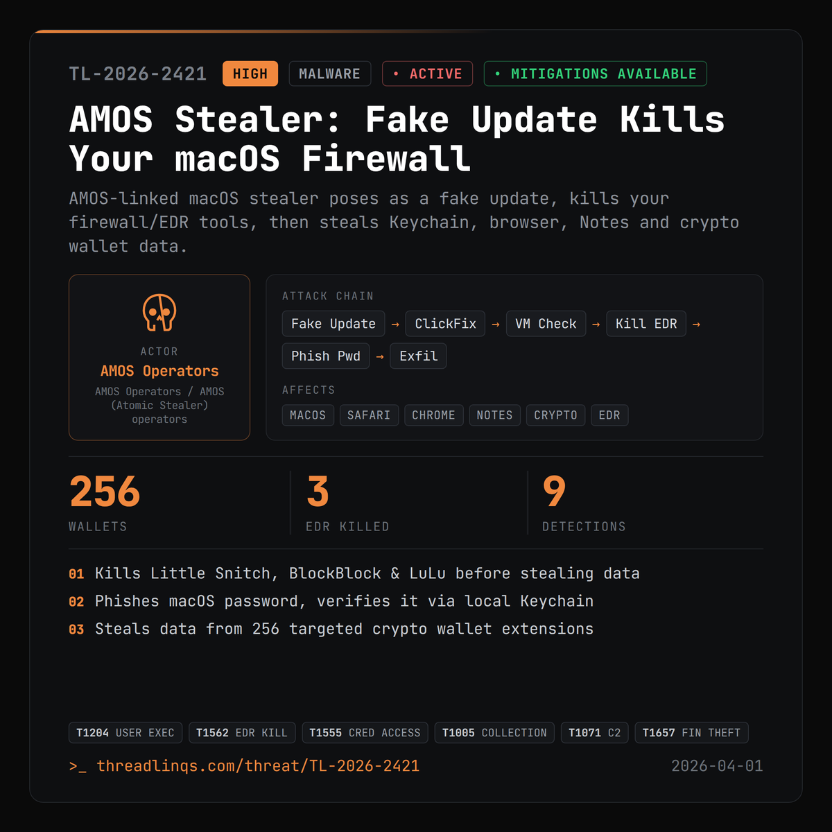 threadlinqs's tweet photo. This macOS 'update' kills Little Snitch, then steals your Keychain and crypto wallets. https://t.co/uZHWWS6Ibw #ThreatIntel #AMOS #Little #AtomicStealer https://t.co/nTsfhmAvtC