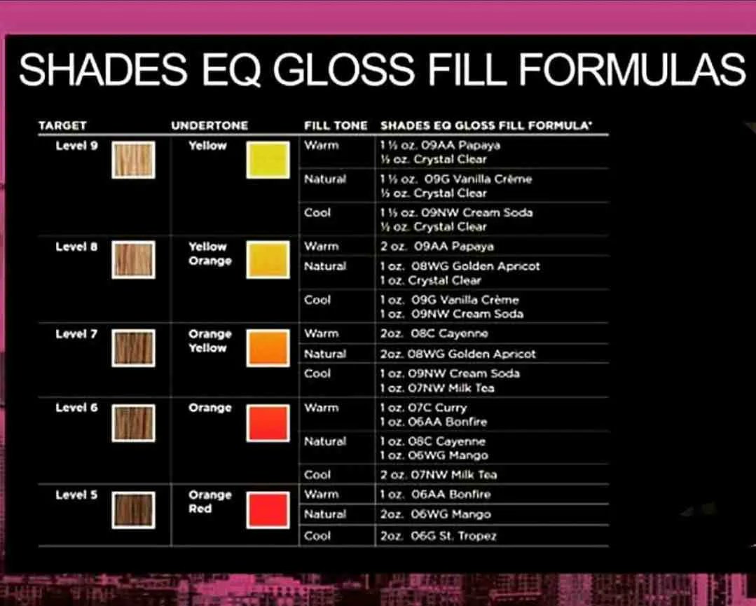 lud1237's tweet photo. Have you ever colored lightened hair and ended up with hollow, dull results and unwanted tones? Filling, or tint-back, restores undertones removed during lightening for richer, longer-lasting color. Fill on clean, dry hair and balance porosity https://t.co/5k6UYf2c6L