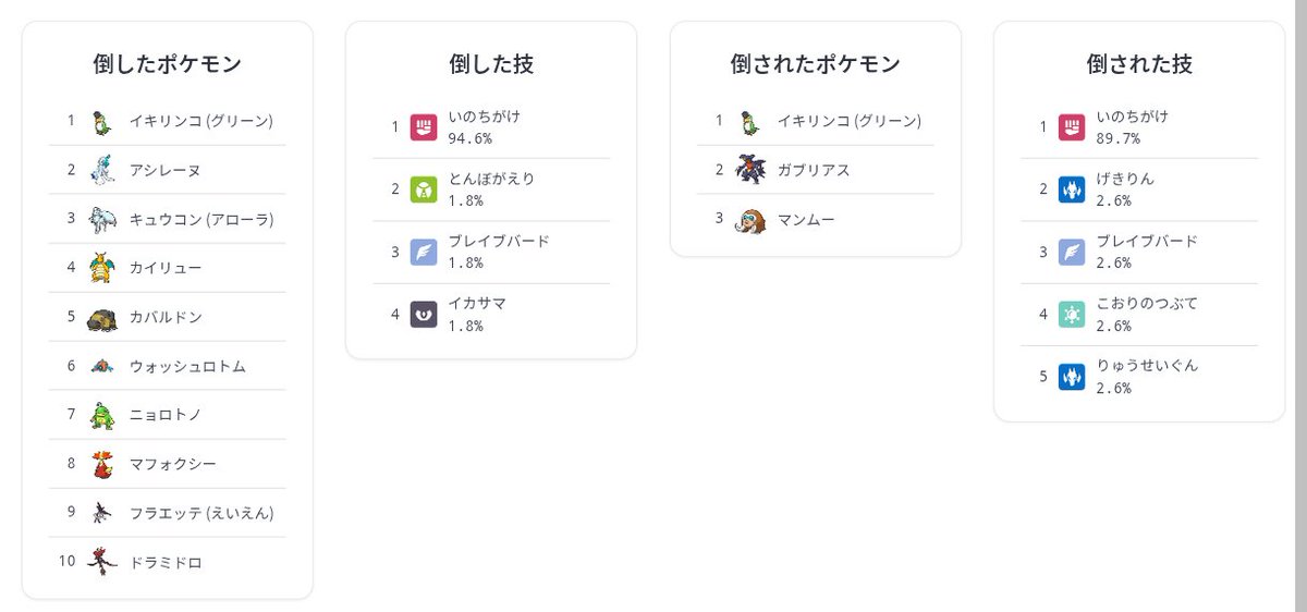 ippyo5's tweet photo. 【悲報】イキリンコさん、命を懸けまくるせいで正しいデータが取れない https://t.co/uFEfNhqww1
