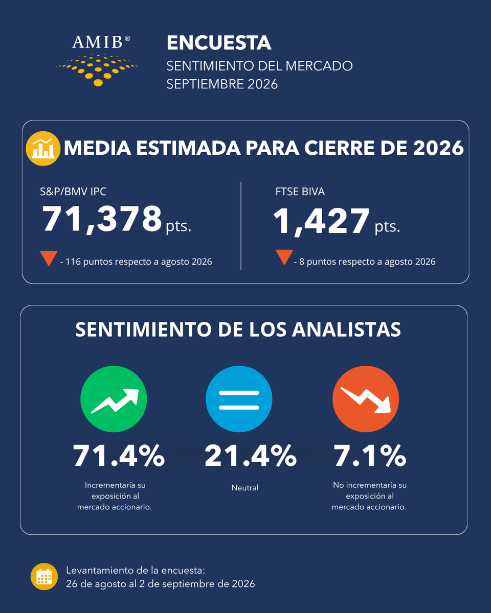 AMIB_Valores tweet picture