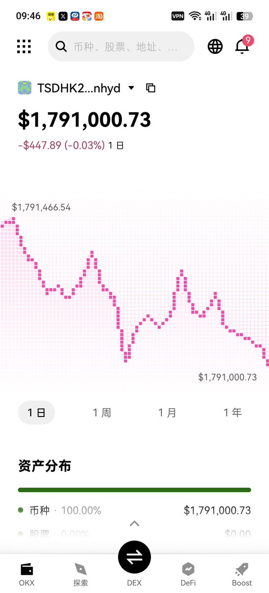 xizi552's tweet photo. 心情不错，抽50个人送苹果18promax 评论你的钱包地址 
每人2000U😎😎😎 https://t.co/S8QL3sHUjS