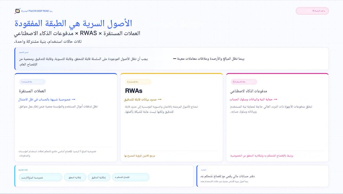 PlatON_Arabic's tweet photo. قراءة متعمقة 11 🔐
الأصول السرية هي الطبقة المفقودة
ثلاث حالات استخدام. بنية معمارية واحدة مشتركة.
🔹 العملات المستقرة (Stablecoins) ← خصوصية شبيهة بالحسابات ضمن إطار الامتثال
#PlatON #ConfidentialTokens #Stablecoins #RWA https://t.co/5lMwZ4iIus