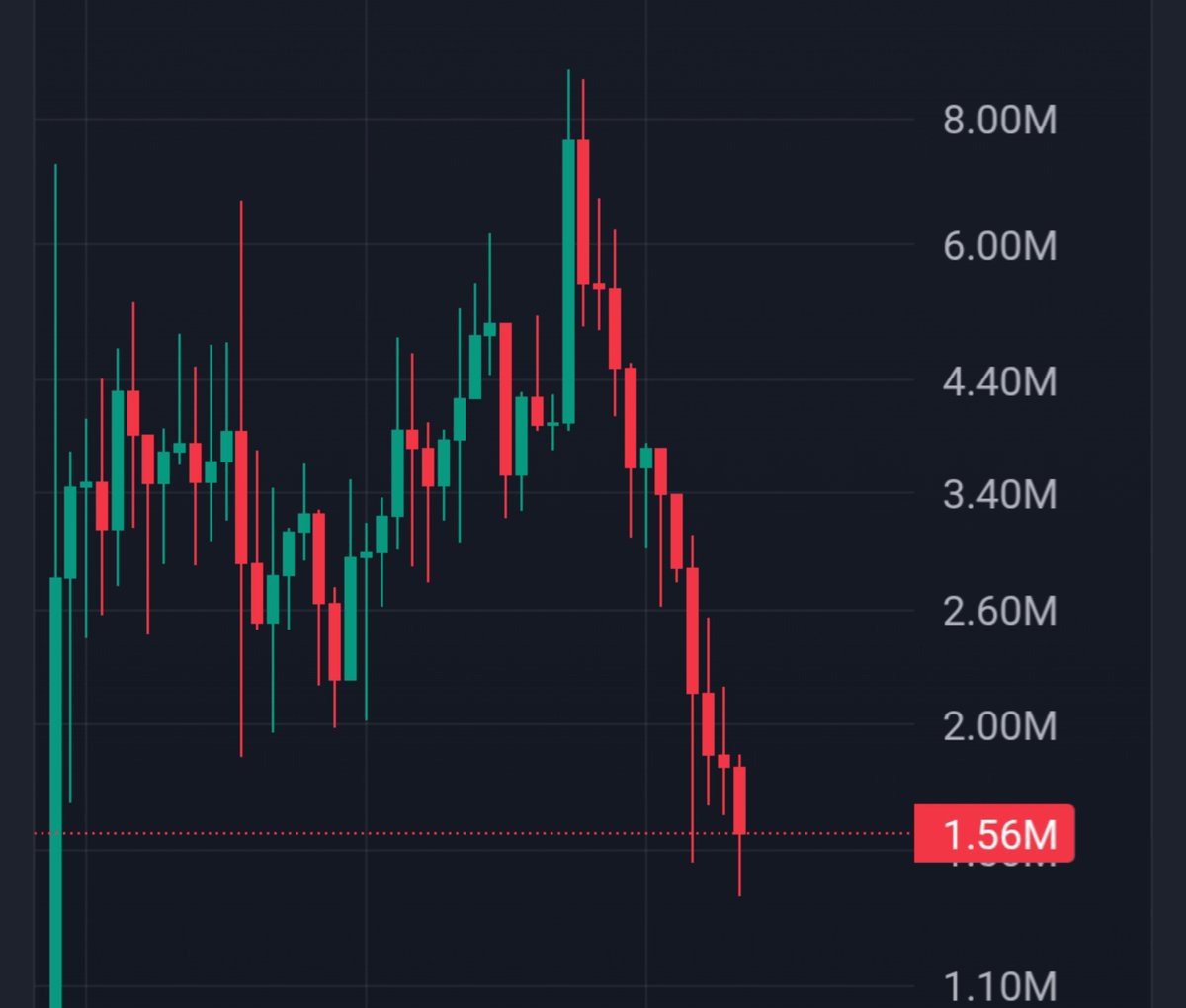 MrZaur22's tweet photo. V fo $STRATTON . Time to buy, he-he https://t.co/yYYaNiNIQQ