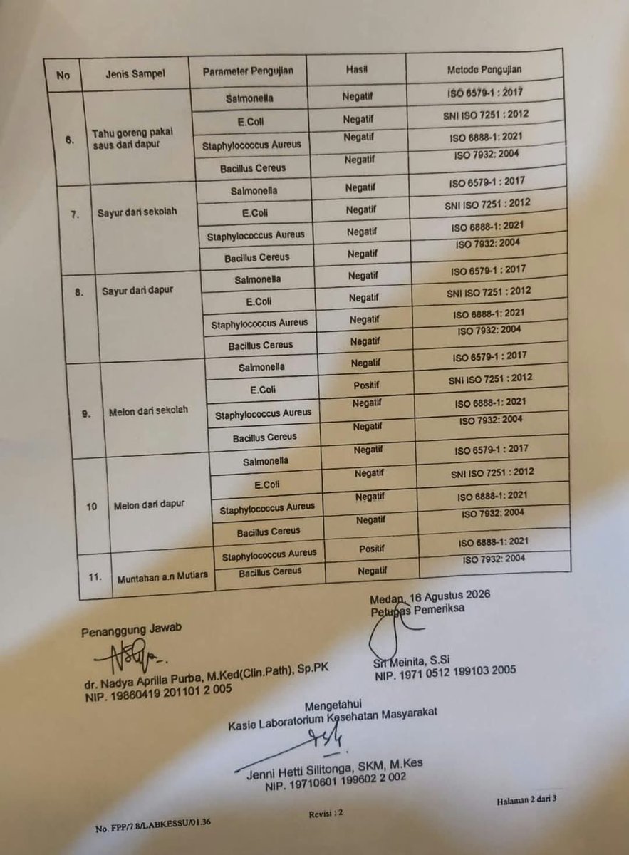 AIADigibuy's tweet photo. @gerimisgh Hebat MBG selevel sumatera utara daya rusaknya, horas 
@amnestyindo @bobbynasution_ https://t.co/CpBahdByo7
