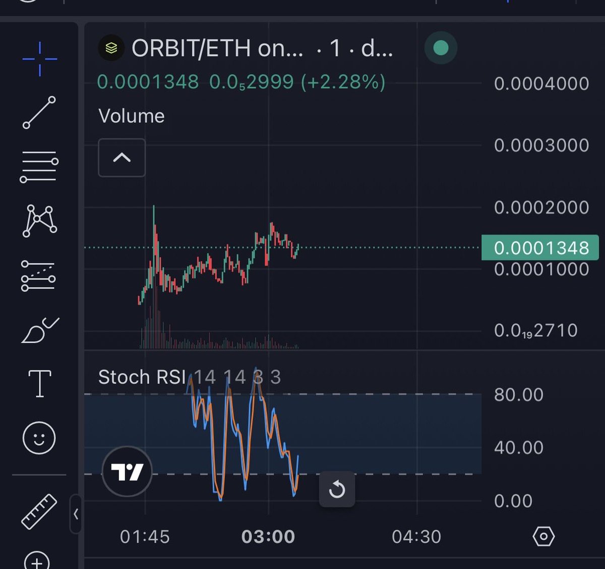mistasmooves's tweet photo. Nice lil’ entry here on $ORBIT

0xCDE24D930DeDeddd6AB6faDF10adC416A1A0072A

De-Fi type shit. https://t.co/WSEbMAgdyc