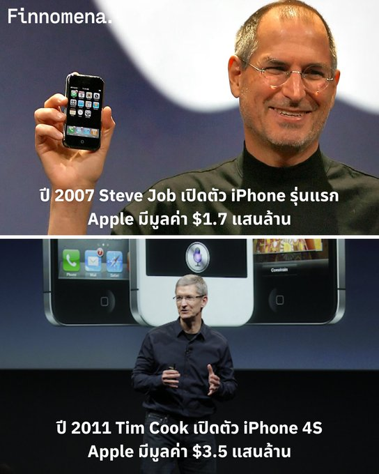 KellyMa98118570's tweet photo. วันนี้ Apple มีมูลค่าถึง 4.61 ล้านล้านดอลลาร์

นับตั้งแต่วันแรกที่ Steve Job เปิดตัว iPhone ในปี 2007 ม���ลค่าบริษัทของ Apple ก็เติบโตขึ้นมาแล้วมากกว่า 26 เท่า

...

อยากซื้อกองทุนที่ถือหุ้น Apple แบบหนัก ๆ กว่า 9.09% ของพอร์ต

แนะนำกองทุน TOP11USA ที่เน้นลงทุนบริษัท Big Cap https://t.co/9692mjdCEE