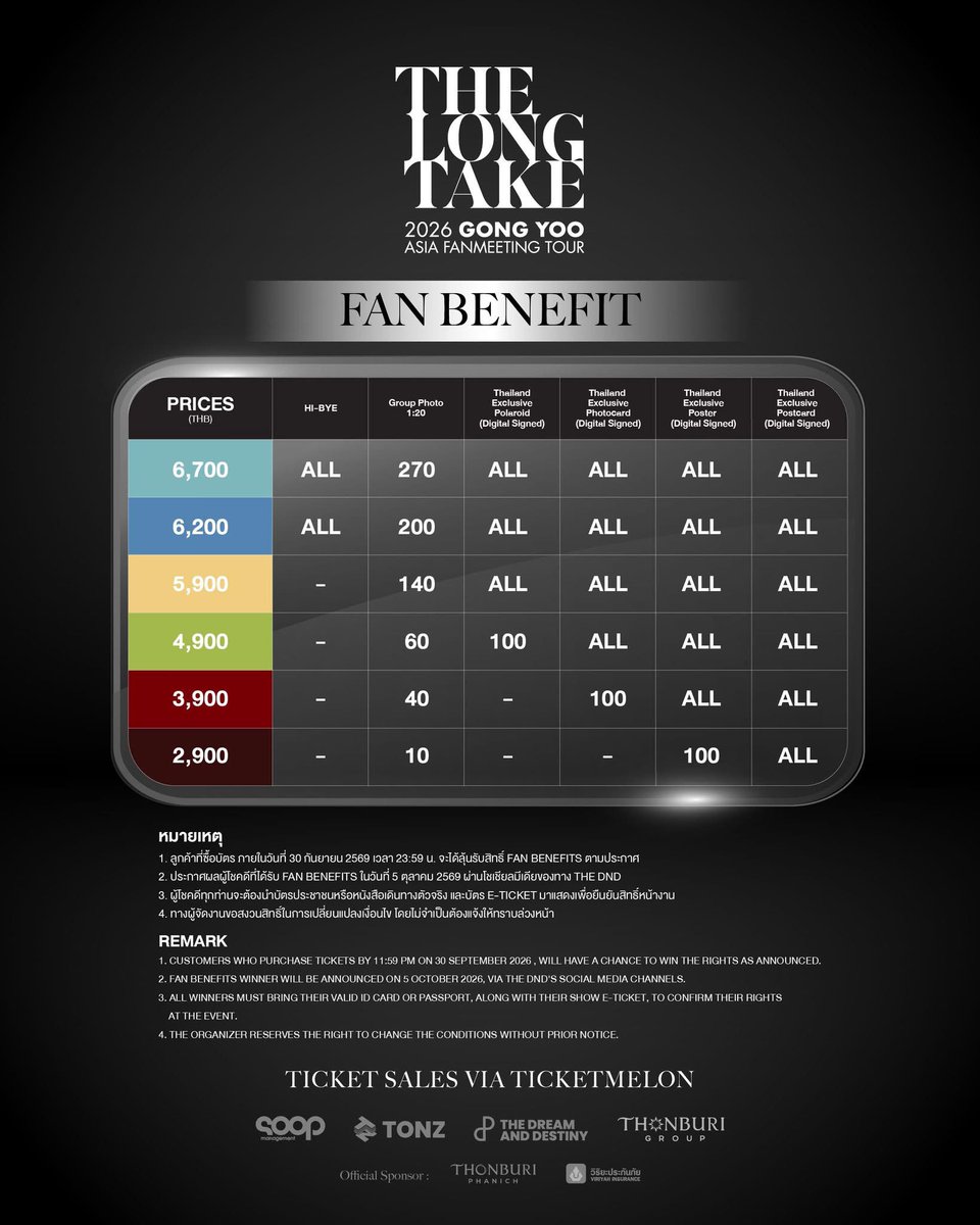 gongyoothailand's tweet photo. 💙 2026 GONG YOO ASIA FANMEETING TOUR
〈THE LONG TAKE〉 IN BANGKOK

🗓️ วันเปิดจำหน่ายบัตร 12 กันยายน 2026 

ใกล้ถึงวันจำหน่ายบัตรกันแล้ว หลายๆ คนคงกำลังเตรียมตัวและรอรายละเอียดกันอย่างใจจดใจจ่อกันนะคะ

สำหรับข้อมูลที่ยืนยันแล้วในขณะนี้ มีเพียง

🎫 วันที่เปิดจำหน่ายบัตร: 12 กันยายน 2026
🎟️ ช่องทาง: เว็บไซต์และแอปพลิเคชัน Ticketmelon 
💺 ราคาบัตร: ตามใบปิดประกาศ

📍 สถานที่จัดงาน: ONE BANGKOK FORUM
🗓️ วันงาน: 10 ตุลาคม 2026

อย่างไรก็ตาม ขณะนี้ยังไม่มีการประกาศเวลาเปิดจำหน่ายบัตร รวมถึงรายละเอียดสำคัญอื่นๆ ของการซื้อบัตรอย่างเป็นทางการ เช่น ขั้นตอนการซื้อ เงื่อนไขต่าง ๆ และรายละเอียดเกี่ยวกับสิทธิประโยชน์

ทางแฟนเพจเข้าใจดีว่าทางผู้จัด @TONZentofficial @TheDNDth อาจอยู่ระหว่างการเตรียมรายละเอียดและจะมีการอัปเดตอย่างเป็นทางการในลำดับถัดไป 

แต่เนื่องจากวันที่ 12 กันยายนใกล้เข้ามาแล้ว จึงมีแฟนคลับจำนวนไม่น้อ��ที่เริ่มกังวลและต้องการเตรียมตัวให้พร้อมสำหรับการกดบัตร โดยเฉพาะเรื่อง เวลาเปิดจำหน่ายและขั้นตอนการซื้อบัตร

จึงขอฝากความคาดหวังของแฟน ๆ ไว้ว่า หากมีรายละเอียดเพิ่มเติม รบกวนทางผู้จัดช่วยอัปเดตให้ทราบล่วงหน้าโดยเร็ว เพื่อให้แฟนคลับทุกคนมีเวลาเตรียมตัวอย่างเหมาะสม และสามารถเข้าถึงการจำหน่ายบัตรได้อย่างราบรื่นค่ะ 🫶🏻

ในส่วนของข้อมูลอื่น ๆ ทางแฟนเพจจะติดตามประกาศอย่างเป็นทางการ และนำมาอัปเดตให้ทุกคนทราบทันทีเมื่อมีข้อมูลเพิ่มเติมค่ะ

#공유 #GongYoo #TheLongTake
#GongYoo_Asia_Fanmeeting_Tour