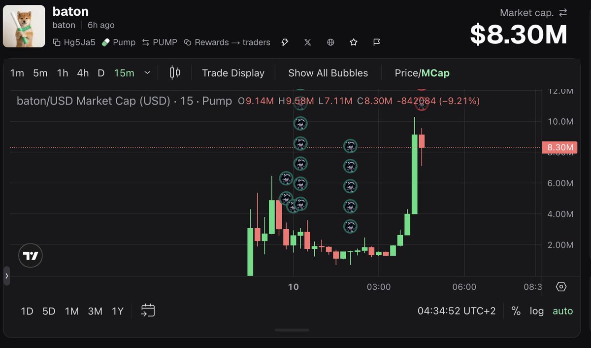 0xLyxii's tweet photo. Bought $BATON around $2M MC.

I had the conviction to hold through the move.

This is what I’m trying to share with you guys  my experience, my conviction and the lessons I’ve learned from the trenches.

Sometimes the biggest edge is simply knowing when to hold. https://t.co/nREQVCEkf5