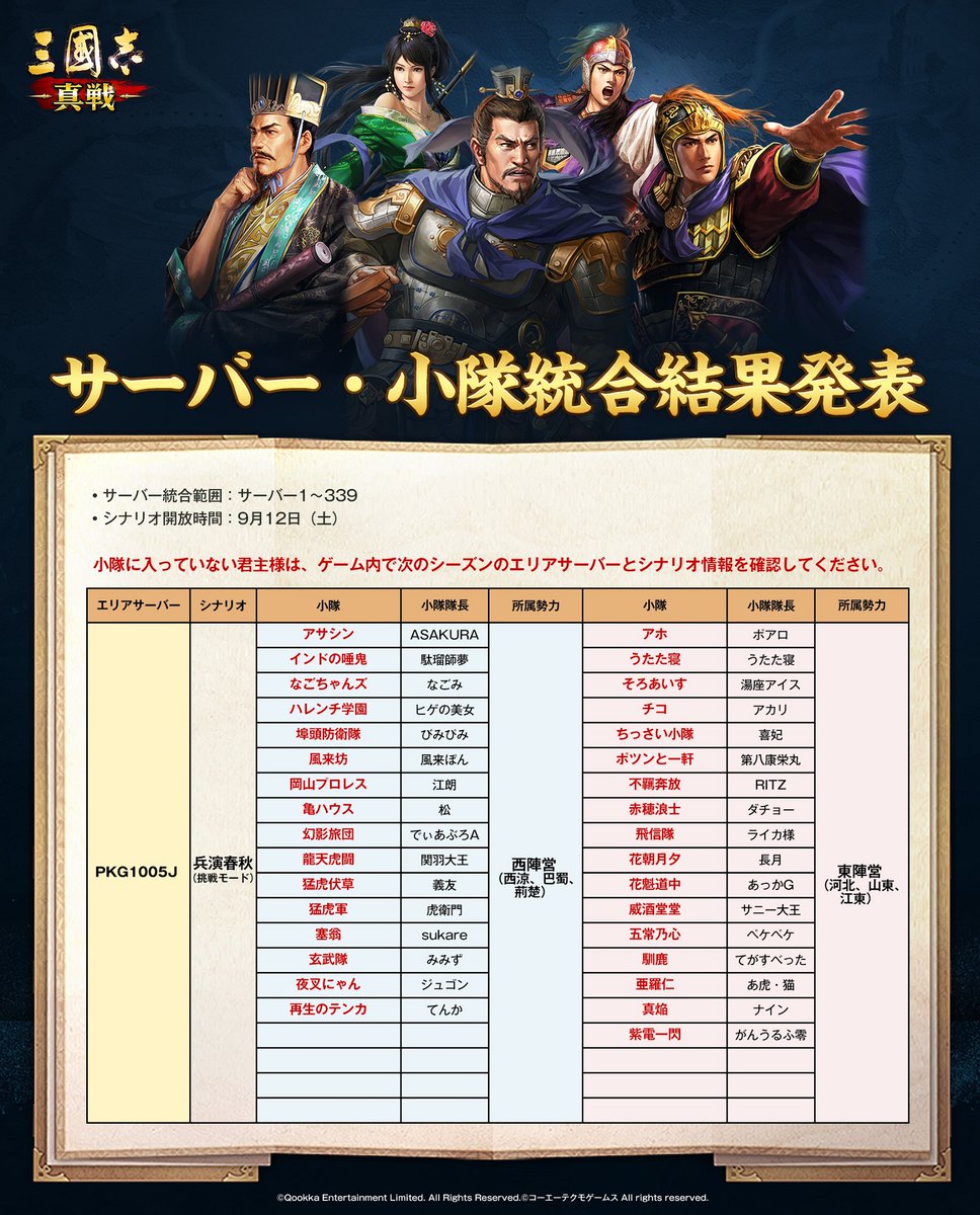 ShinSen_SGS's tweet photo. 【サーバー・小隊統合結果発表】（二）
▼決算対象
サーバー1～サーバー339

▼新シーズン開放時間
9月12日（土）

新シーズンでのご活躍を期待しております
#三國志真戦　#兵演春秋 https://t.co/lVDgMcIhGV