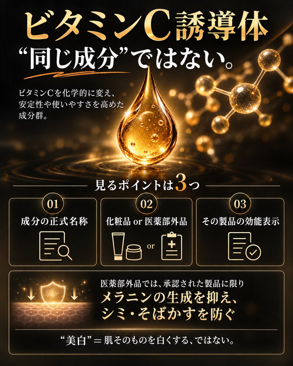 nonomuuuu_'s tweet photo. ビタミンC誘導体、全部同じだと思っていませんか？

ビタミンCを化学的に変え、安定性や使いやすさを高めた成分群。種類によって性質が異なります。

見るべきポイントは
・成分の正式名称
・化粧品か医薬部外品か
・その製品の効能表示

美白有効成分を配合し、承認を受けた医薬部外品では「メラニンの生成を抑え、シミ・そばかすを防ぐ」と表示できます。

※美白は、肌そのものを白くする意味ではありません。

#美容成分 #ビタミンC誘導体
