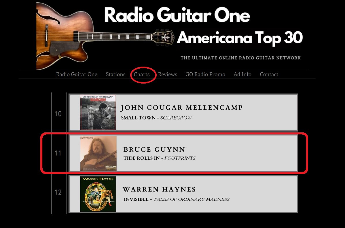 bigrain's tweet photo. "Tide Rolls In" from "Footprints" moved up to #11 on the 9/6 #RadioGuitarOne #Americana #Top30.

Listen/Purchase on my website: https://t.co/GqnAjgHL3X and on all digital sites at https://t.co/stjf8TmIMb.

#SingerSongwriter #MusicCharts #RadioCharts #InternetRadio #TideRollsIn #RadioSpins #Live365