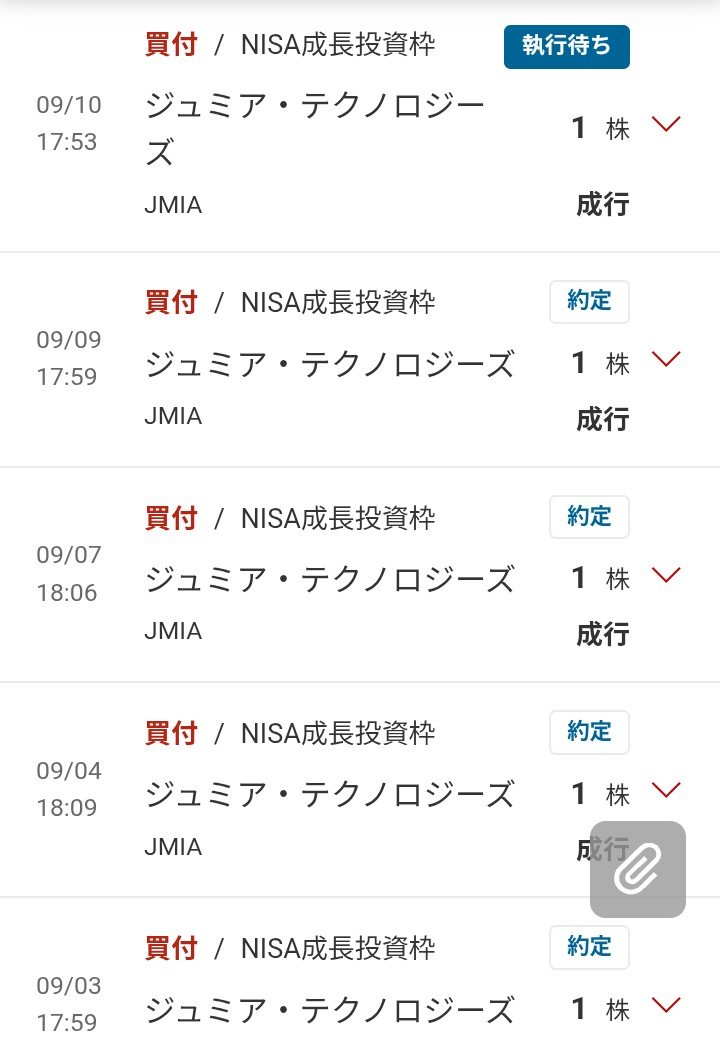 sinaimon's tweet photo. 今日も1株買い増し💰
$JMIA https://t.co/7jFzOp6IlH