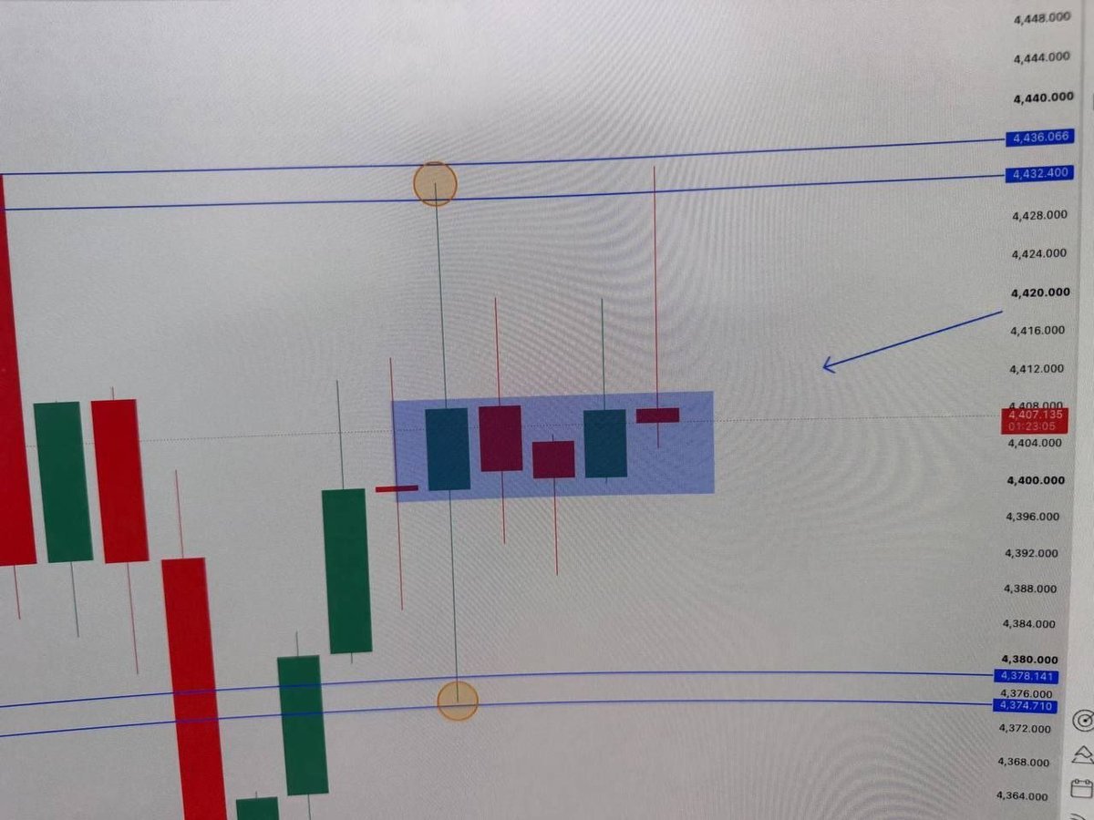 JazzieMaeee's tweet photo. We can see in 4h time frame our 2 zones from yesterday the perfect top and bottom . 

The price moved only  for liquidity up and down, with no a clear direction yesterday. 

I am on charts 📈
@binance @BinanceUS @solana @cryptocom @Bitcoin @BitcoinNews https://t.co/9xD9rk9VHd