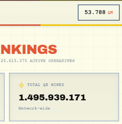 jessie_ng93's tweet photo. Total QE mined right now: 1,495,939,171

Assume the airdrop is split by QE share, community pool 7.5% (~75M tokens), price $0.15.

If you have 50,000 QE:
→ ~2,507 $DACT
→ ~$376

Quick formula:
your QE / 1,495,939,171 × 75,000,000 × 0.15

Note: this is a straight QE-ratio estimate only. Badges, rank, and sybil filters are not included. Official formula is not out yet.
#DAC, @dac_chain